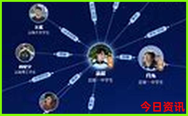 成都有什么好玩的地方旅游攻略